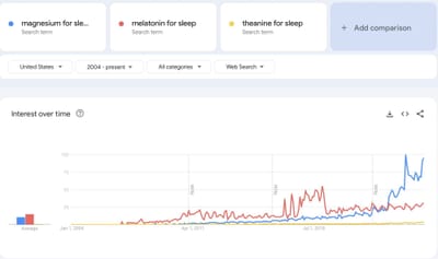 Magnesium for Kids’ Sleep: Does It Really Work?