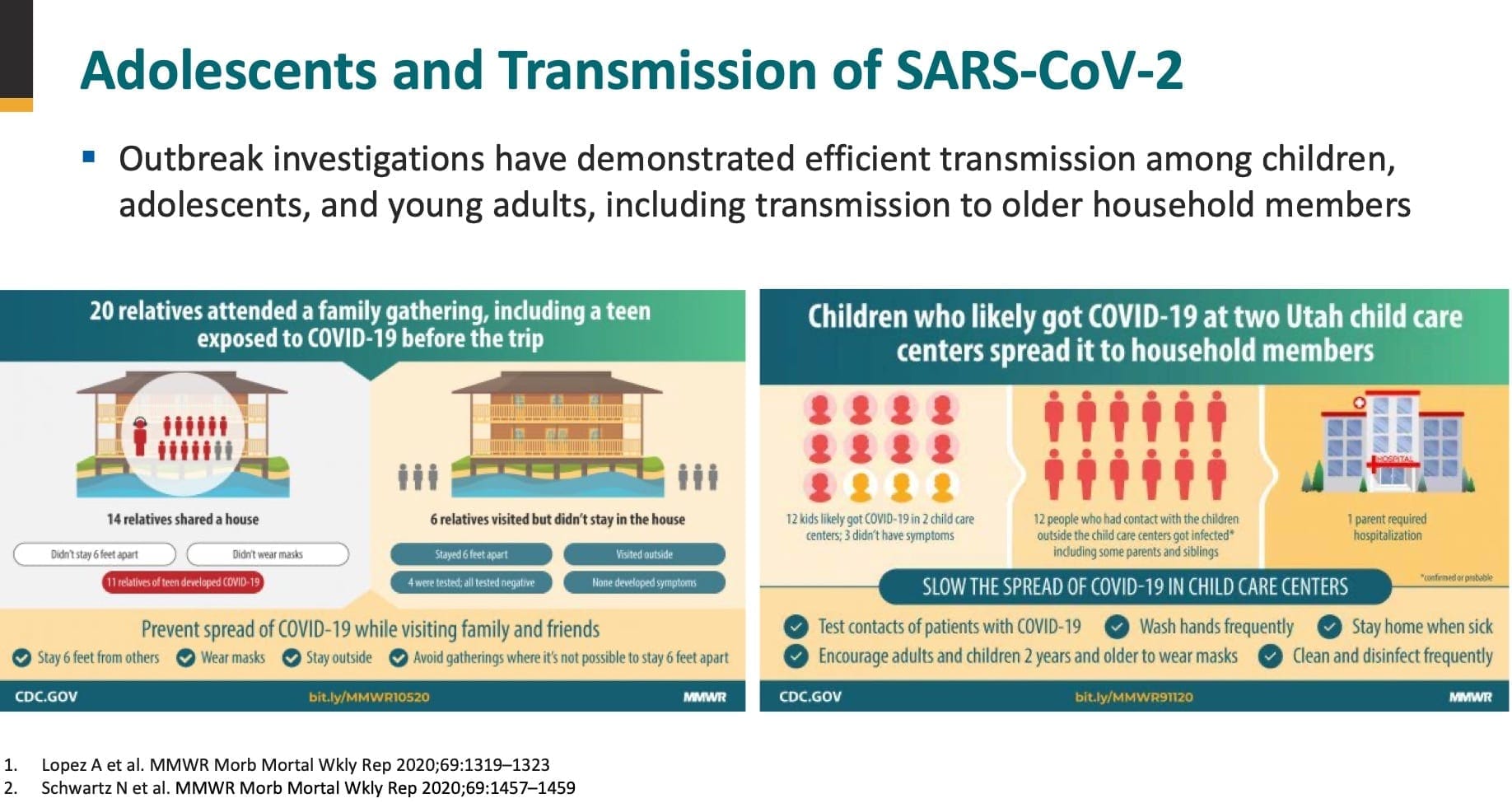 Adolescents can transmit COVID-19